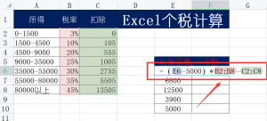 個稅計算公式excel(個稅計算公式2022稅率)