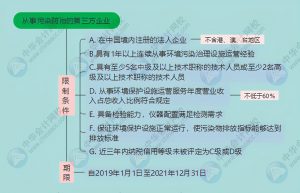 個稅扣除稅率表(2018個稅扣除數和稅率表)