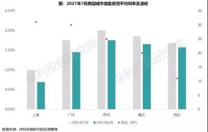 西安房貸計(jì)算器(西安市房貸計(jì)算)