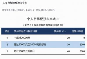 個稅計算辦法(個稅計算的兩種方法)