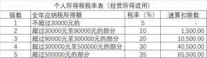 個稅計算方式(個稅計算方式有幾種)