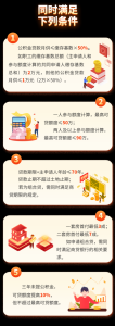 公積金可貸額度計算(公積金貸款額度計算器2022)