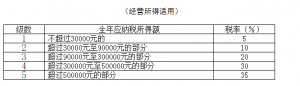 最新個稅計算(最新個稅計算公式2021)