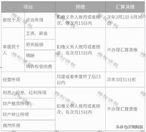 中國個人所得稅(中國個人所得稅稅率表)