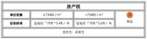 上海個人所得稅(上海個人所得稅扣除標準)