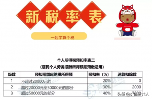 個稅稅率是多少(建筑業個稅稅率是多少)
