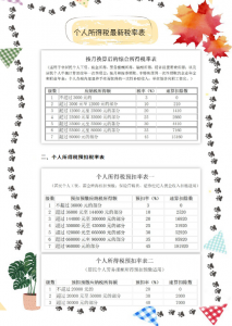 老的個稅稅率表(個人所得稅老的稅率表)