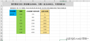 最新個稅計算器(2021年最新個稅計算器)