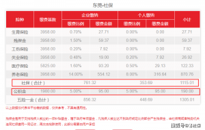 公積金基數(shù)計(jì)算器(公積金繳存基數(shù)貸款計(jì)算器)