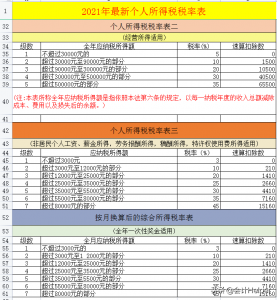 個稅超額累進稅率表(個稅超額累進稅率表2022)