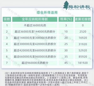個人所得稅獎金(個人所得稅獎金計稅方式選擇找不到)