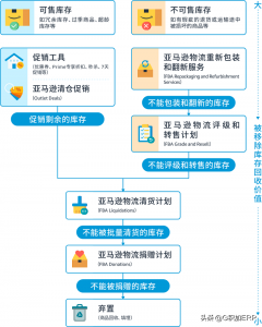法國亞馬遜優惠碼(亞馬遜優先型優惠碼)