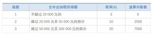 個人所得稅3500(個人所得稅3500起征點稅率表)