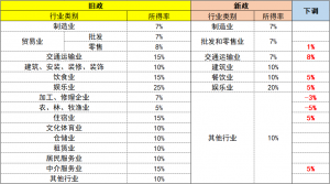個人所得稅點(個人所得稅作廢了怎么辦)