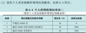 個人所得稅計算題(北京個人所得稅計算器)