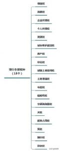 個體個人所得稅(個體工商戶個人所得稅稅率表2022)