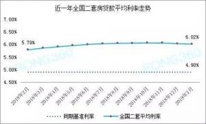 合肥房貸利率計(jì)算器(合肥房貸款利率計(jì)算)
