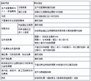 個(gè)稅7級(jí)累進(jìn)稅率表(個(gè)人所得稅稅率表7級(jí))