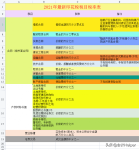 個稅稅率表對比(個個稅稅率表)
