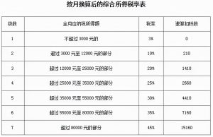 個(gè)人所得稅扣(個(gè)人所得稅扣除是什么意思)