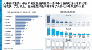 京東必購碼可以優惠多少(京東上的必購碼)