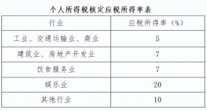 個人所得稅獎金(個人所得稅獎金計稅方式選擇找不到)
