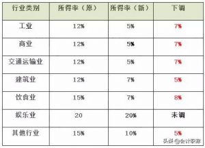 最新個稅稅率(最新個稅稅率表2019速算扣除數)