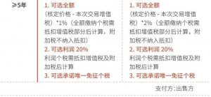 上海個人所得稅(上海個人所得稅扣除標準)