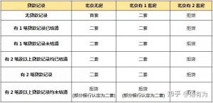 商業用房貸款計算器(商業用房貸款利率計算器)