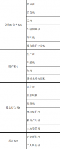 最新的個稅稅率(最新的個稅稅率2020)