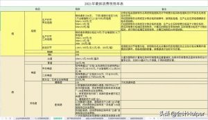 個稅稅率表新(個稅新版稅率表公布)