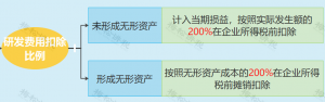 個稅稅率表速算扣除數(2018年個稅稅率表速算扣除數)