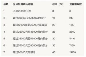 深圳個稅計算器(深圳個稅計算器2020計算器)插圖 深圳個稅計算器(深圳個稅計算器2020計算器)