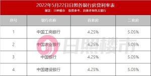 農(nóng)行房貸計(jì)算(農(nóng)行貸款 房貸計(jì)算)