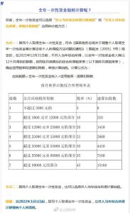 獎(jiǎng)金個(gè)稅計(jì)算方法(數(shù)月獎(jiǎng)金個(gè)稅計(jì)算方法)