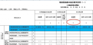 個稅稅率表舊表(個稅稅率表)