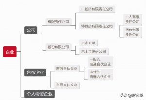 個(gè)稅稅率怎么算(個(gè)稅計(jì)算 稅率表)