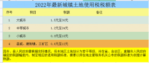 個(gè)稅稅率表舊(新舊個(gè)人所得稅稅率表)