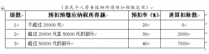 個稅最新稅率(個稅最新稅率表)