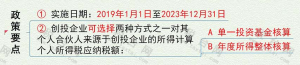 個稅最新稅率(個稅最新稅率表2021)