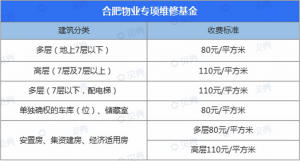 安徽個人所得稅(安徽個人所得稅征收標準)
