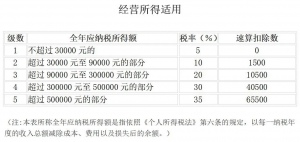 個稅稅率表2016(個稅稅率表2020)