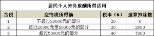 保險(xiǎn)個(gè)稅計(jì)算器(保險(xiǎn)業(yè)個(gè)稅計(jì)算)