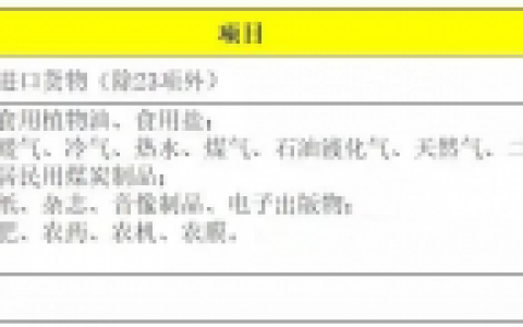 個稅稅率表2016(個稅稅率表2020)