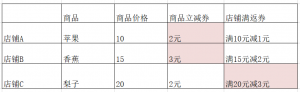 拼多多如何生成優(yōu)惠券二維碼(拼多多優(yōu)惠券使用方法)