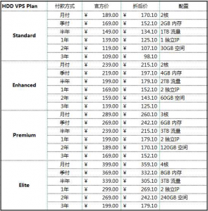 virmach優惠碼(virmach優惠碼2020)