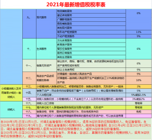 個稅稅率表新(新版個稅稅率表最新)