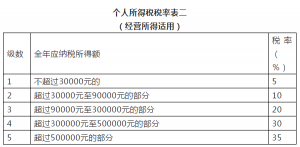 016年個稅計算器(個稅計算2018器)"