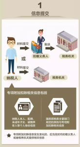 深圳個稅計算器(深圳個稅計算器2020計算器)
