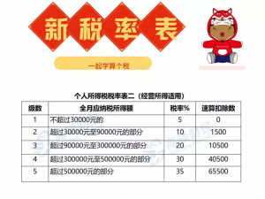扣個稅計算器(個稅預扣計算器)
